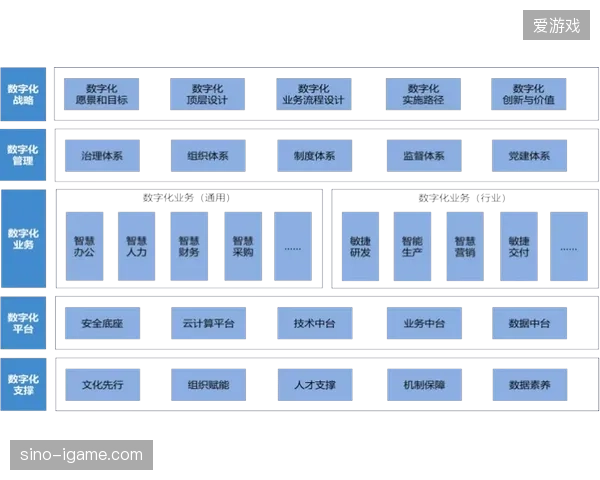 场馆数字化服务器利用率不足三成背后的技术架构错配